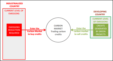 structure_of_the_carbon_markets.png