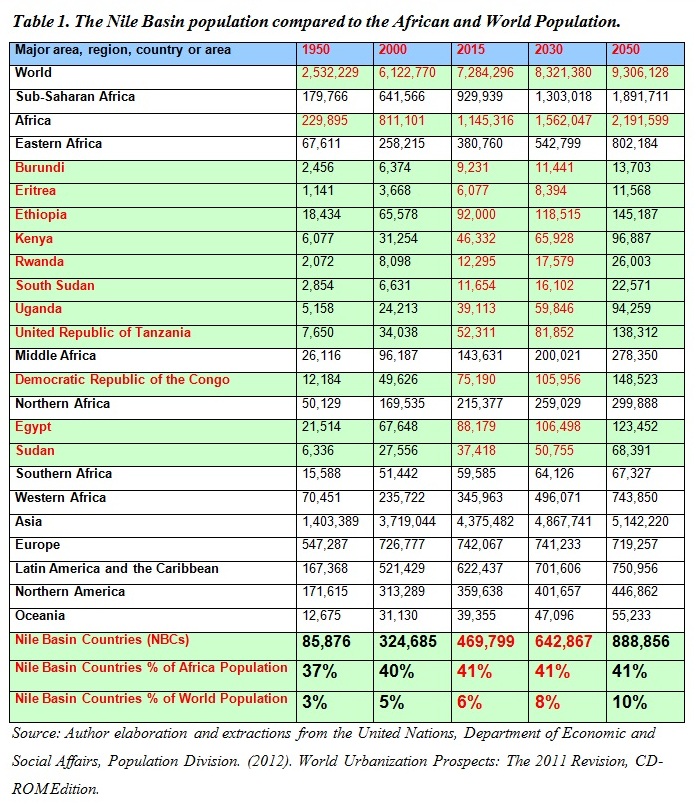 table_the_nile_basin_population.jpg