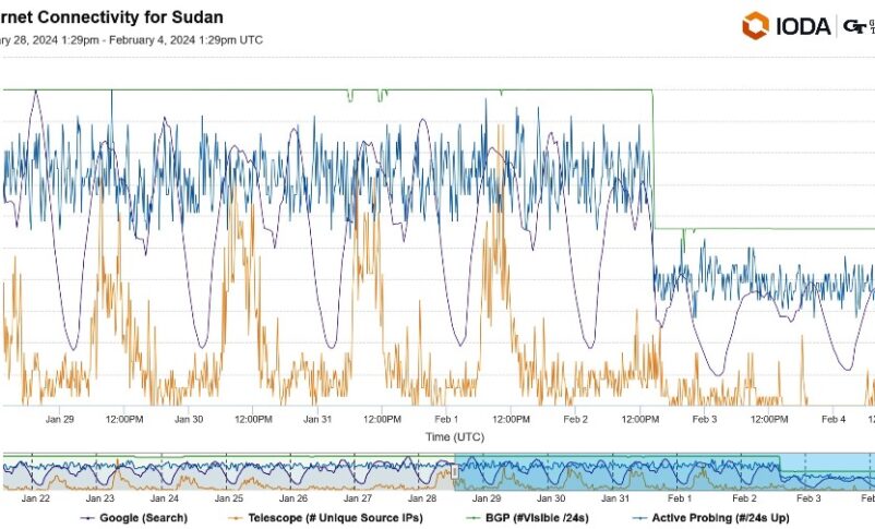 sudan internet        
        <figure class=