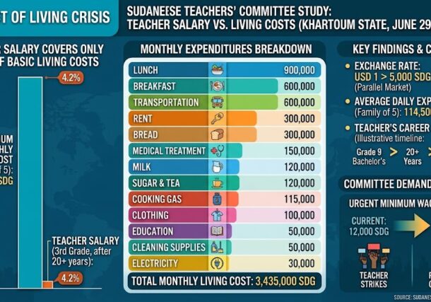 Infographic teacher salary vs living costs