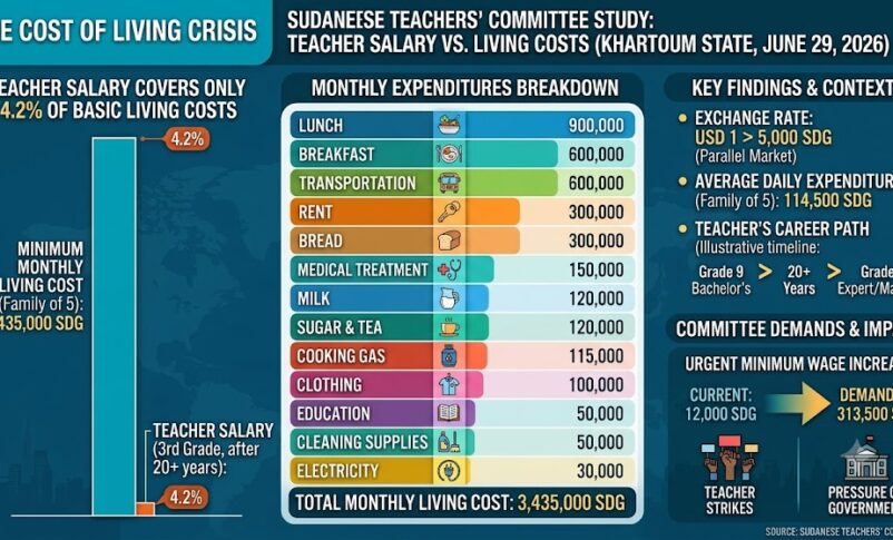 Infographic teacher salary vs living costs