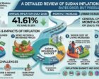 Sudan inflation Inforgraphic July 2026