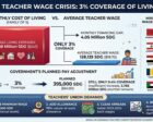 Sudan's teacher wage crisis