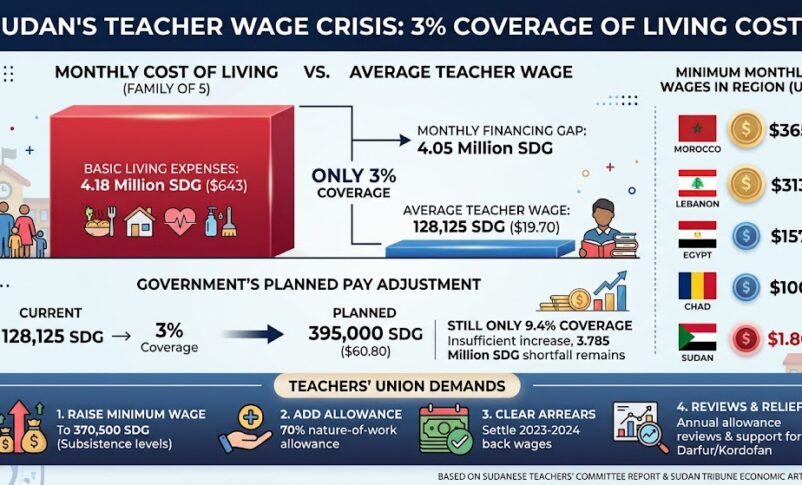 Sudan's teacher wage crisis