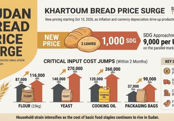 Khartoum bred price surge