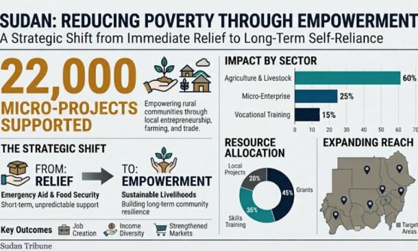 Reducing poverty through empowerment