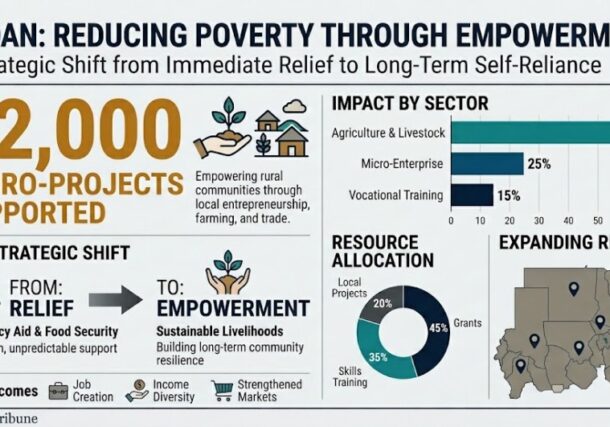 Reducing poverty through empowerment